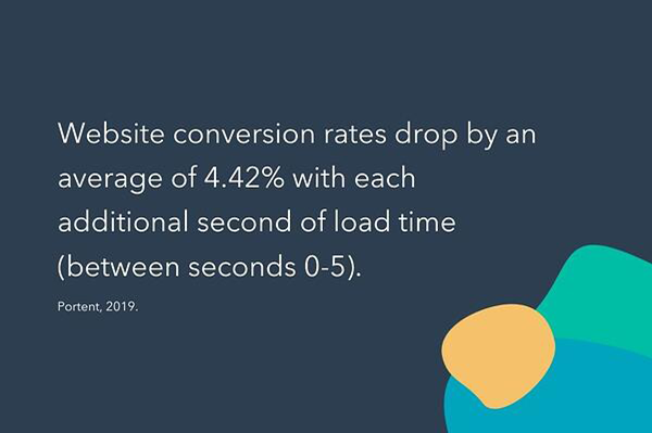 website conversion rates drop
